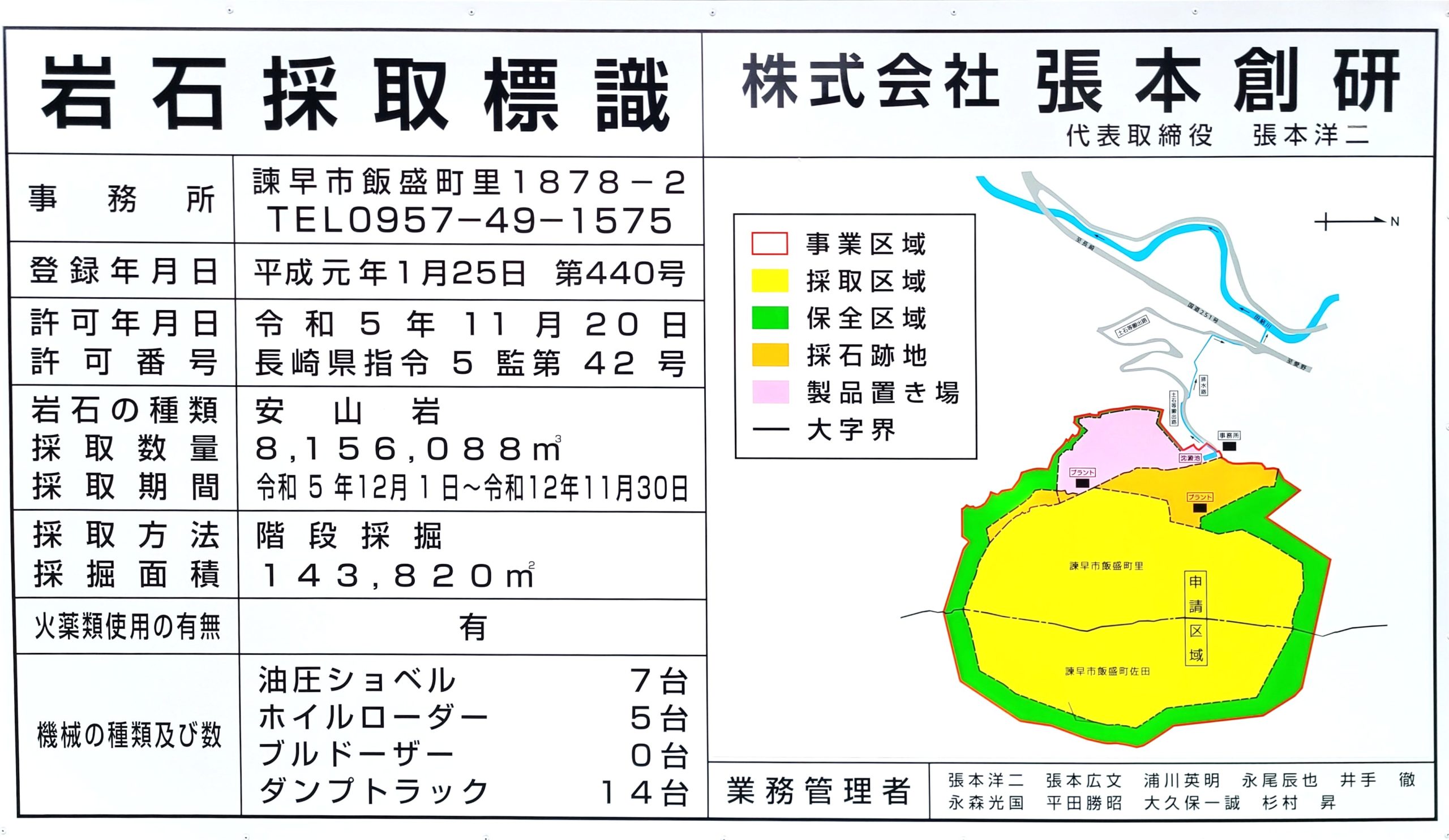 採石法及び砂利採取法の「標識の表示」 - 株式会社 張本創研